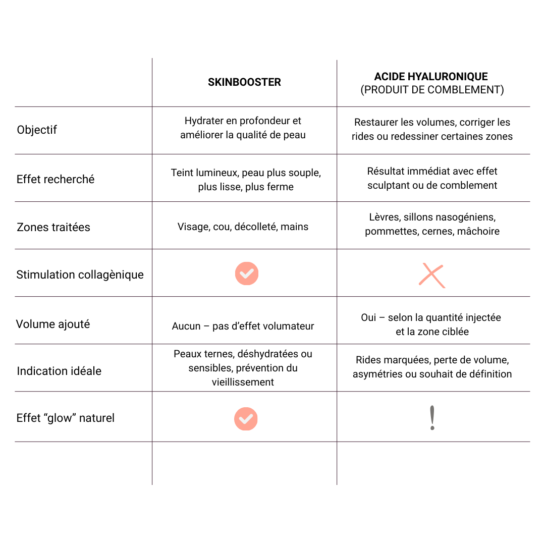 skinbooster vs acide hyaluronique